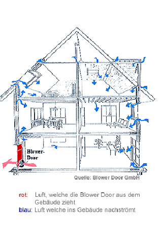 Blower Door Ingolstadt Übersicht